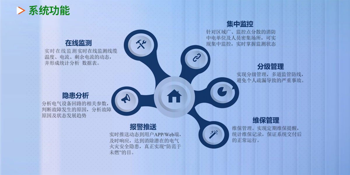 遠程抄表系統(tǒng)