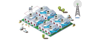老王說表之---我電表很少都在一個(gè)大區(qū)分散安裝，不想數(shù)據(jù)上網(wǎng)，可以用本地軟件嗎？還需要流量費(fèi)嗎？