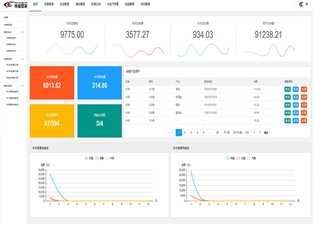 遠程抄表系統(tǒng)廠家有哪些？—老王說表